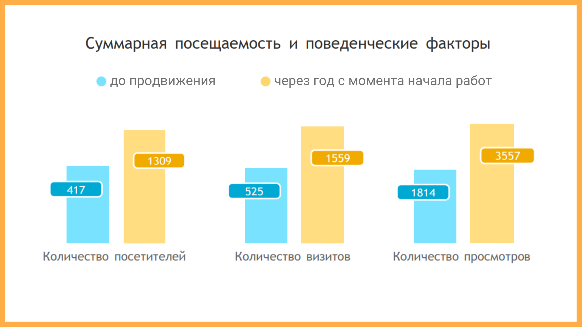 SEO-продвижение интернет-магазина ароматов для дома и помещений