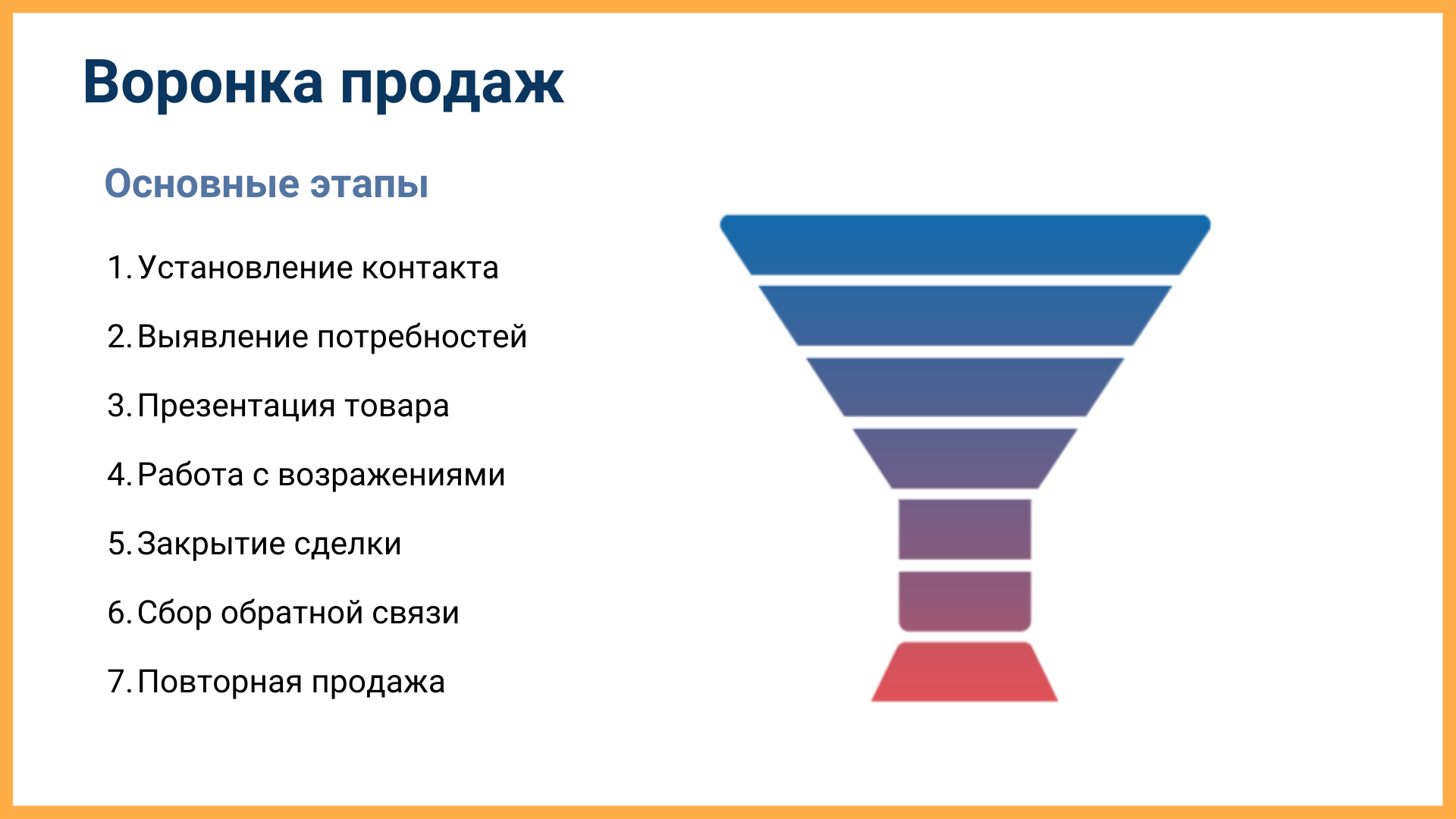 Конверсия из лида в продажу: что это такое и как ее повысить