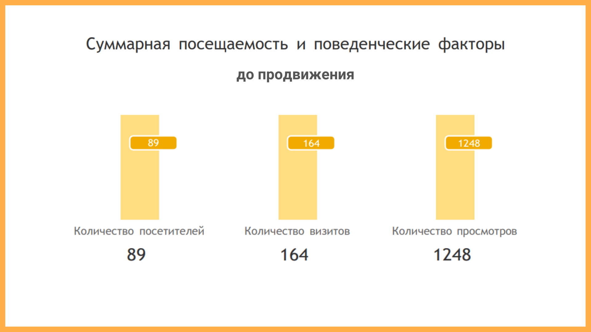 SEO-продвижение интернет-магазина шуб