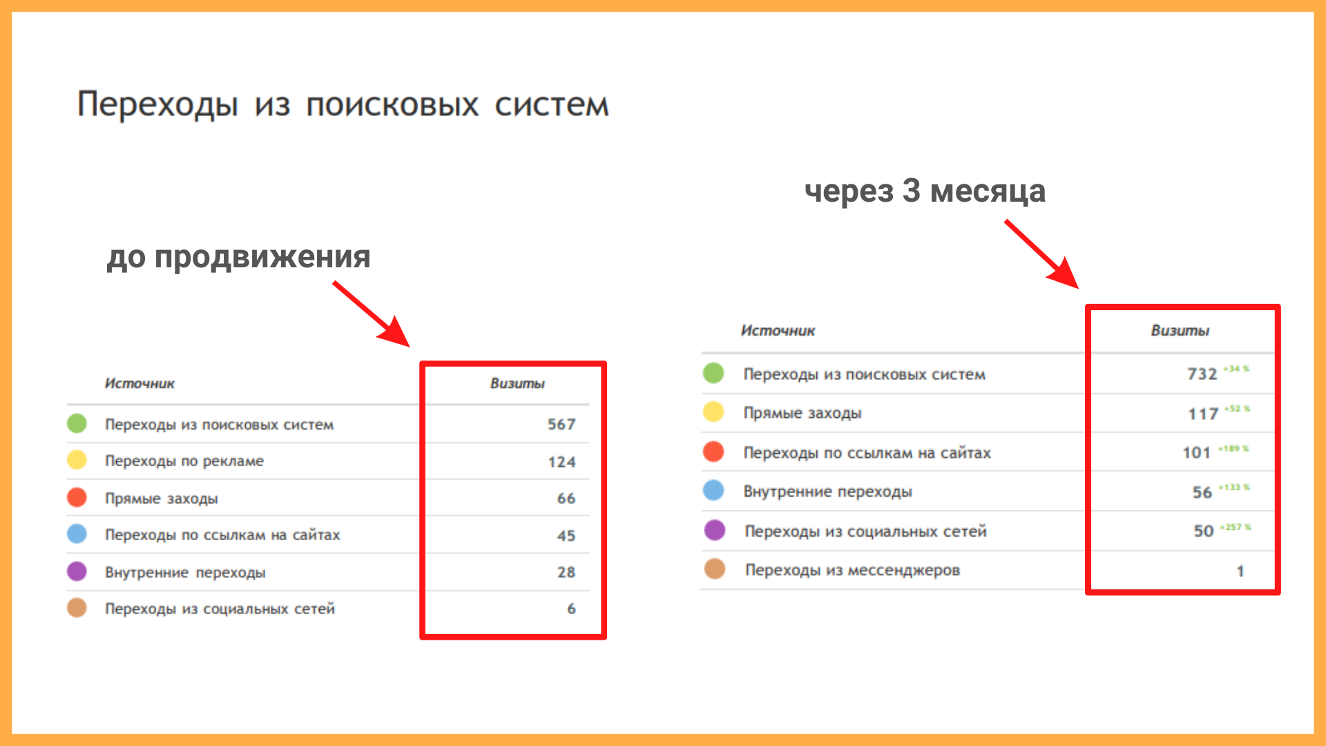 SEO-продвижение сайта салона красоты